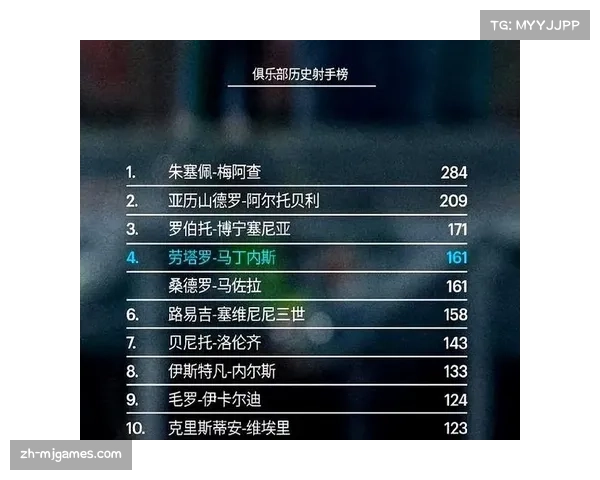 国际米兰客场2-1力克热那亚,劳塔罗破门助球队登顶积分榜 国际米兰客场2-1力克热那亚,劳塔罗破门助球队登顶积分榜